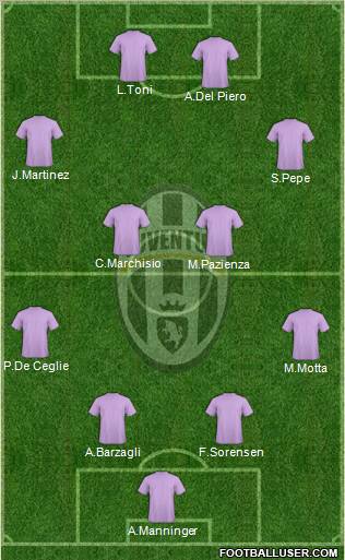 Juventus Formation 2011