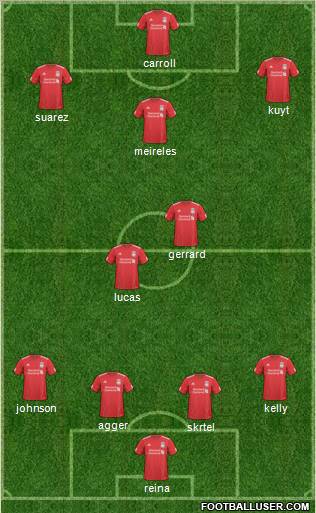 Liverpool Formation 2011