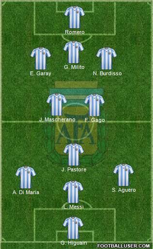 Argentina Formation 2011