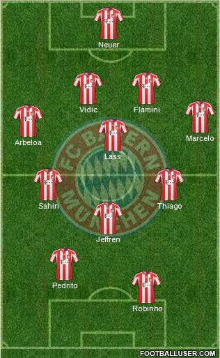 FC Bayern München Formation 2011
