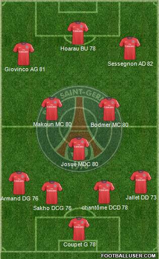 Paris Saint-Germain Formation 2011