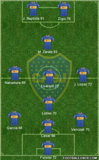 Boca Juniors Formation 2011