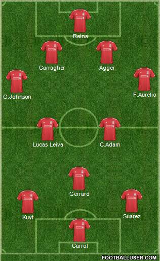 Liverpool Formation 2011