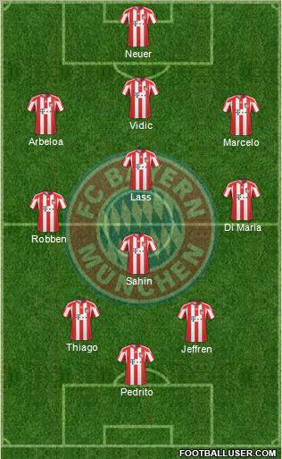 FC Bayern München Formation 2011