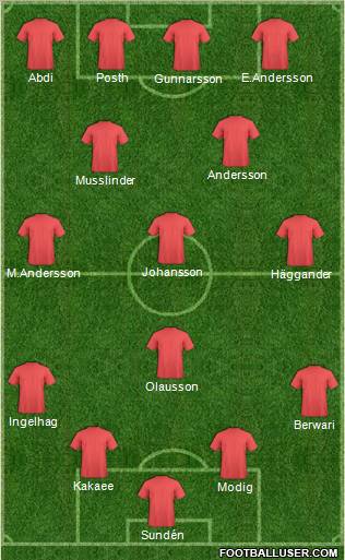 Dream Team Formation 2011