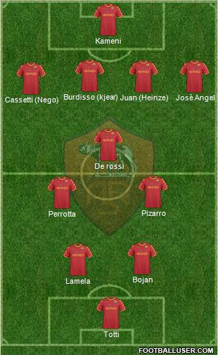 AS Roma Formation 2011