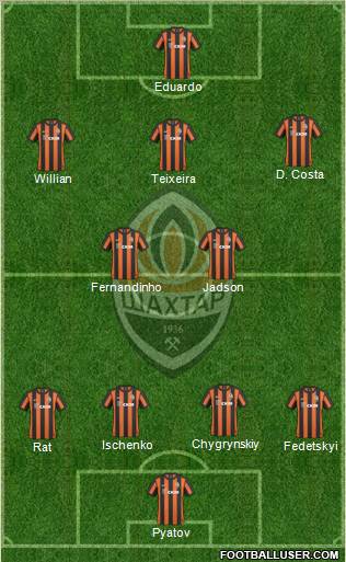 Shakhtar Donetsk Formation 2011