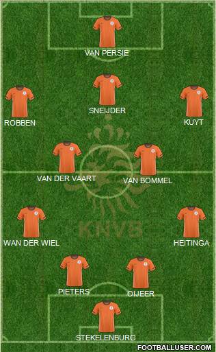 Holland Formation 2011