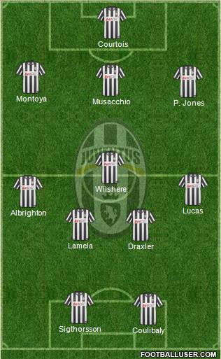 Juventus Formation 2011