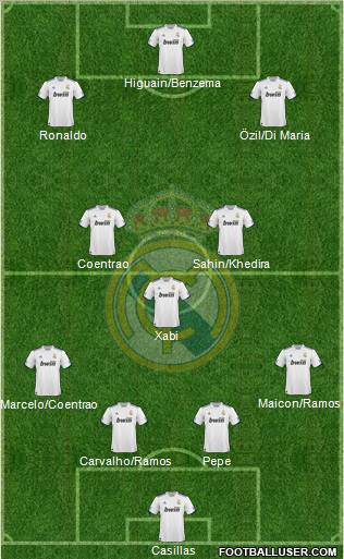 Real Madrid C.F. Formation 2011