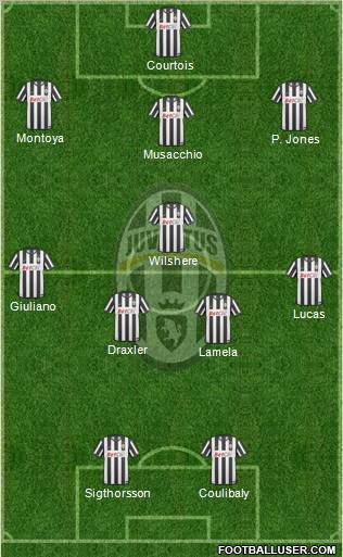 Juventus Formation 2011