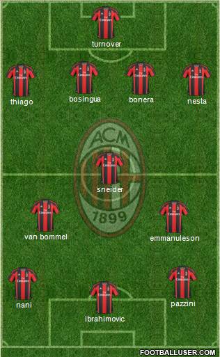 A.C. Milan Formation 2011
