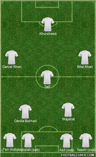 Dream Team Formation 2011