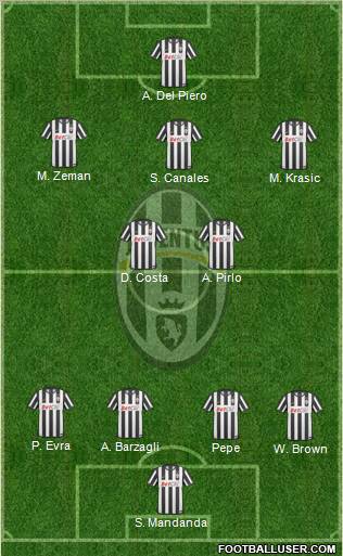 Juventus Formation 2011