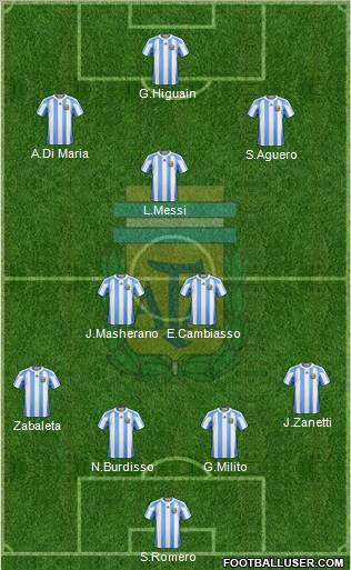 Argentina Formation 2011