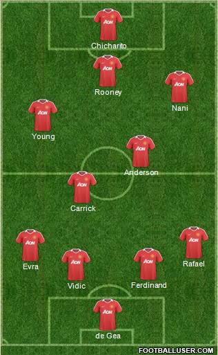 Manchester United Formation 2011