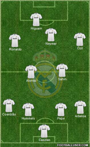 Real Madrid C.F. Formation 2011
