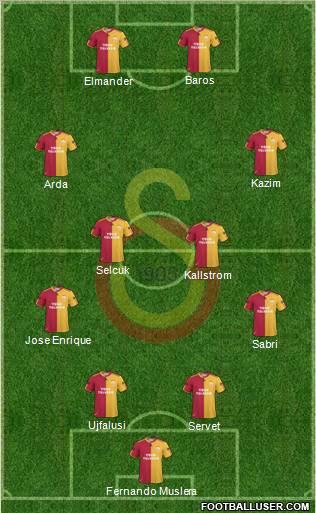 Galatasaray SK Formation 2011