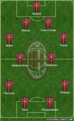 A.C. Milan Formation 2011