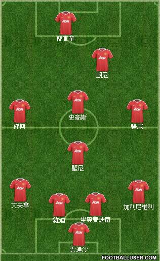 Manchester United Formation 2011