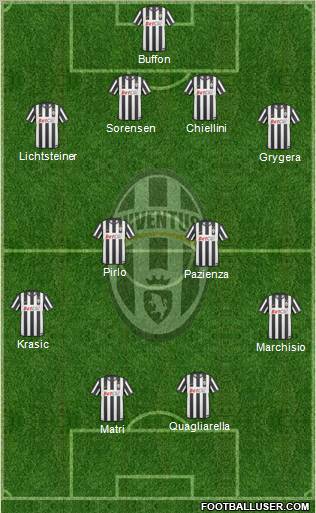 Juventus Formation 2011