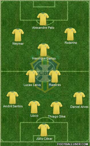 Brazil Formation 2011