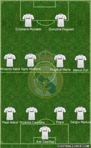 Real Madrid C.F. Formation 2011