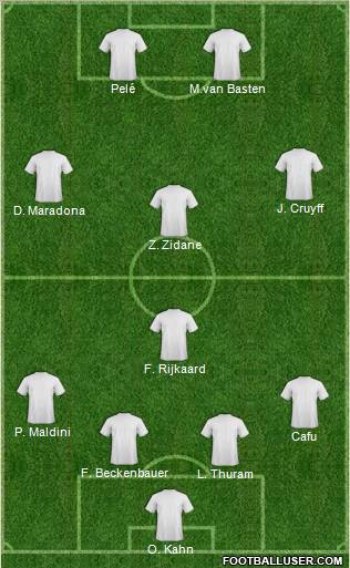 Dream Team Formation 2011