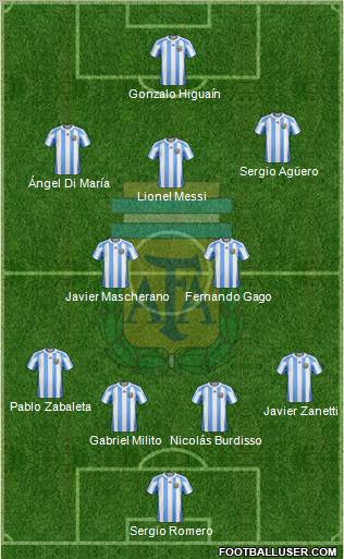 Argentina Formation 2011