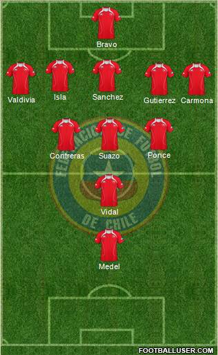 Chile Formation 2011