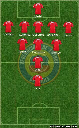 Chile Formation 2011
