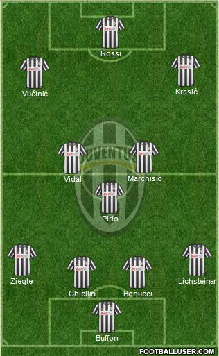 Juventus Formation 2011