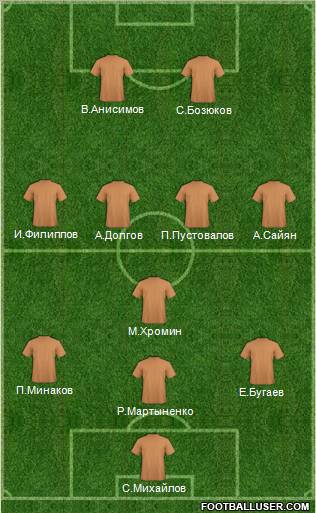 Dream Team Formation 2011