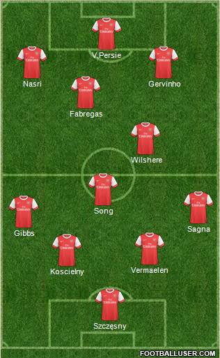 Arsenal Formation 2011