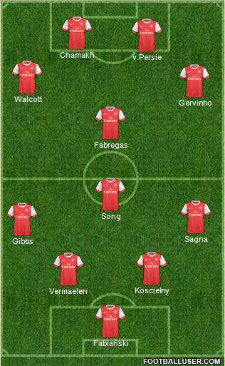 Arsenal Formation 2011