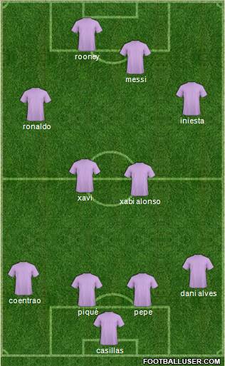 Champions League Team Formation 2011