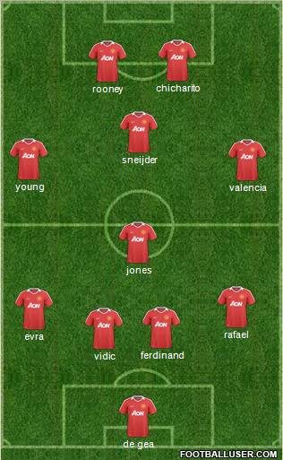 Manchester United Formation 2011