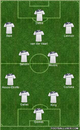 Tottenham Hotspur Formation 2011