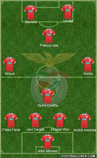 Sport Lisboa e Benfica - SAD Formation 2011
