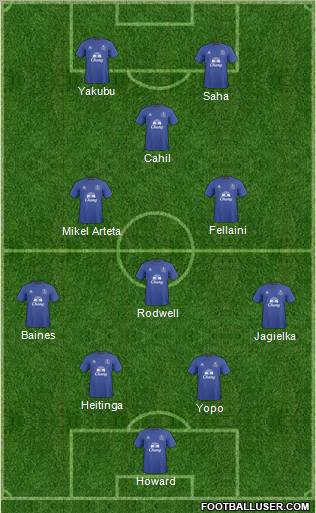 Everton Formation 2011