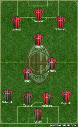 A.C. Milan Formation 2011