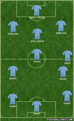 Dream Team Formation 2011