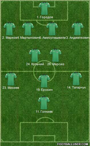 FC Krasnodar Formation 2011