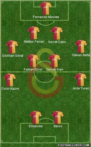 Galatasaray SK Formation 2011
