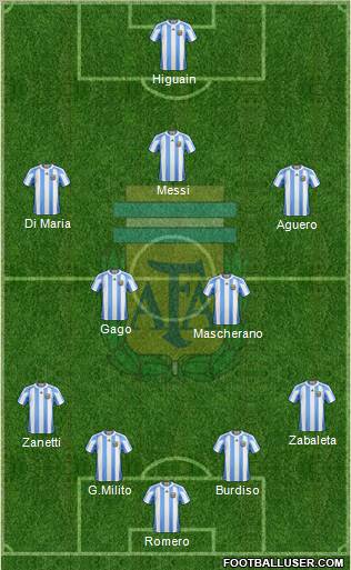 Argentina Formation 2011