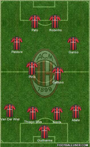A.C. Milan Formation 2011