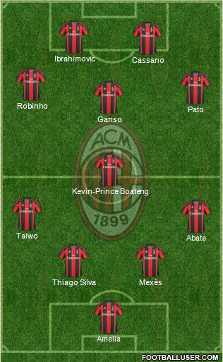 A.C. Milan Formation 2011