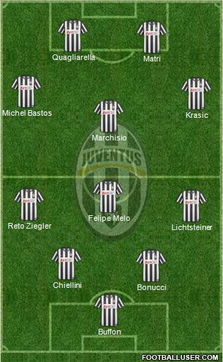 Juventus Formation 2011