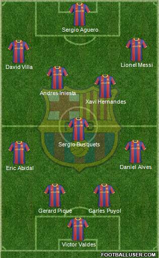 F.C. Barcelona Formation 2011