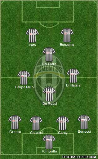 Juventus Formation 2011